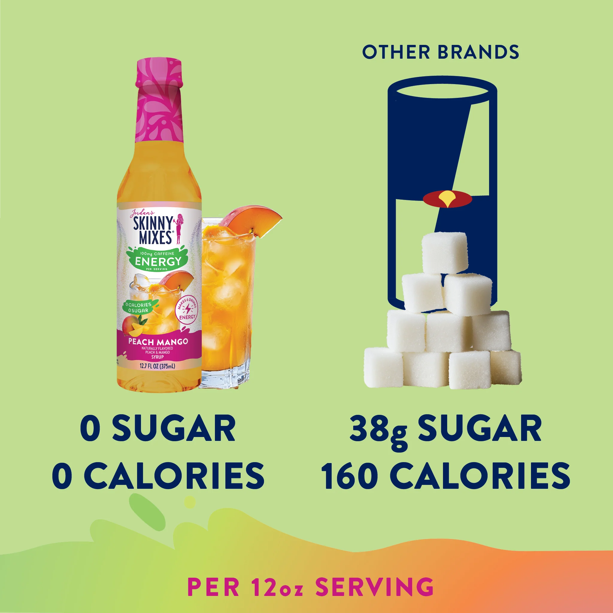 Sugar Free Peach Mango Energy Syrup - 375ml - Image 3